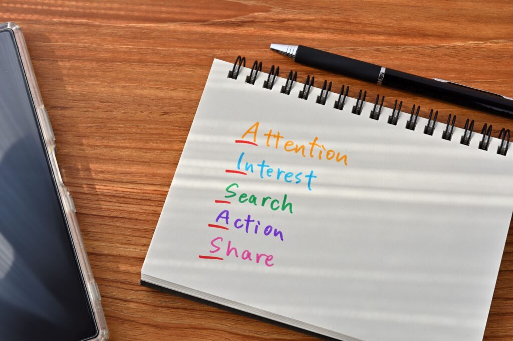 AISAS広告運用_プロセス